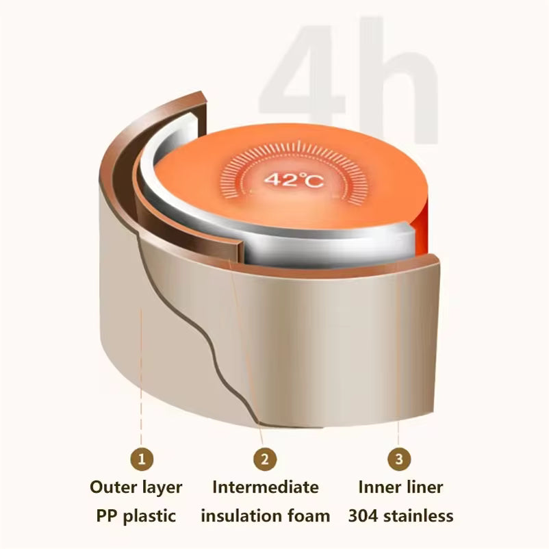 بوكس الغداء الحراري